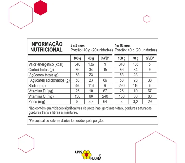 Propomax Kids - Gomas Sabor Morango - Suplemento Infantil para Imunidade e Bem-Estar - Imagem 2